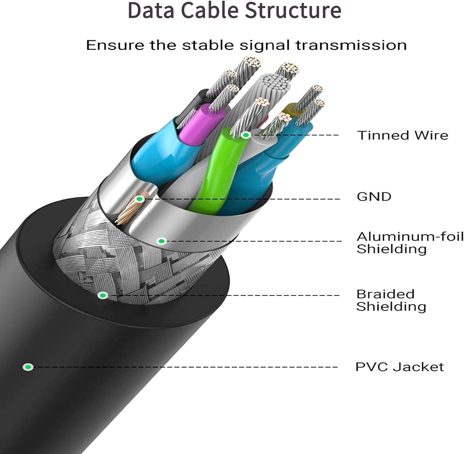 75ft USB 3.0 Extension Cable - Male to Female for High-Speed Connectivity