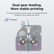 Load image into Gallery viewer, Official K1 Extruder Kit for K1 SE/Ender 3 V3 Plus - Durable Dual Gear Feeding