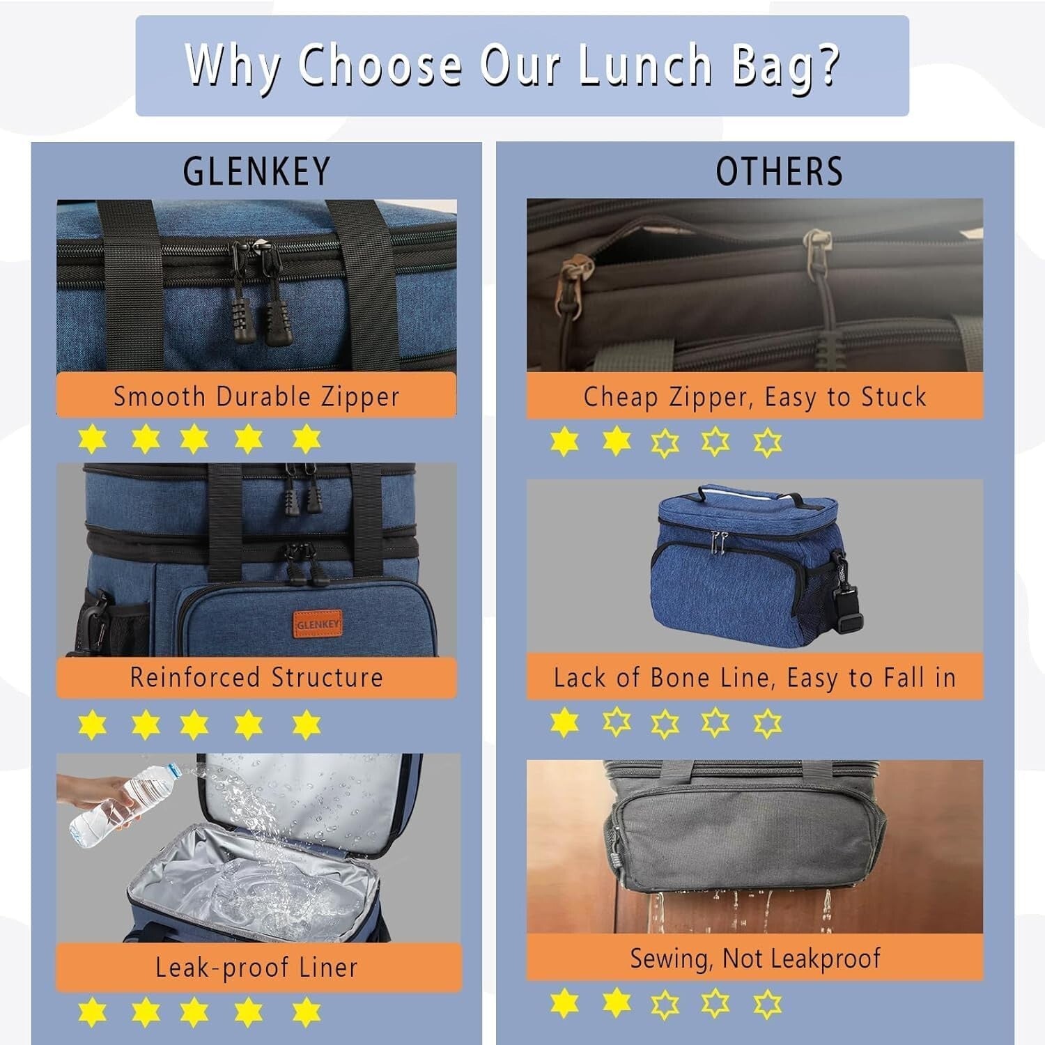 Durable Expandable Lunch Box 22L - Insulated & Waterproof for Camp and Work