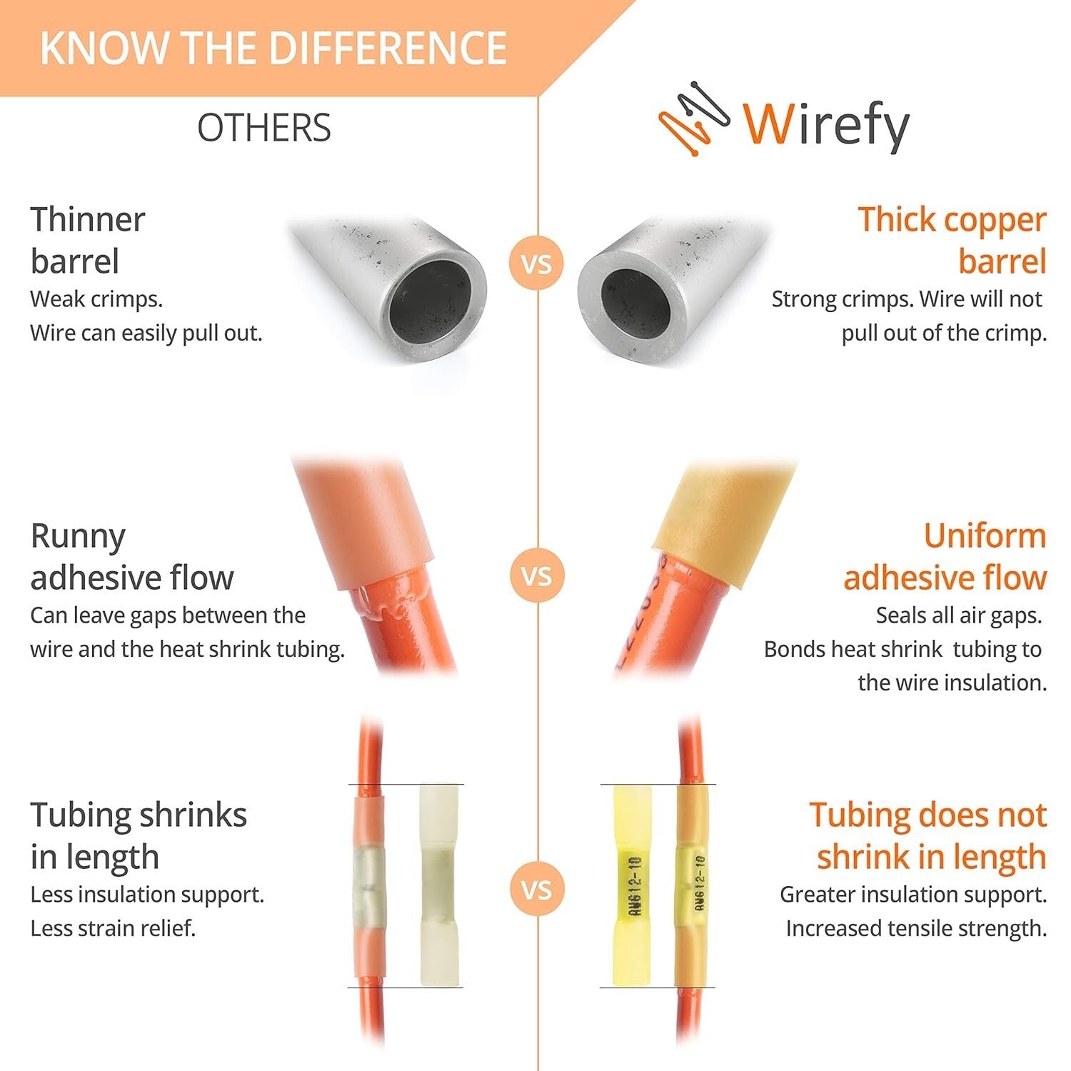 180 PCS Assorted Heat Shrink Wire Splice Connectors - Marine and Automotive Use