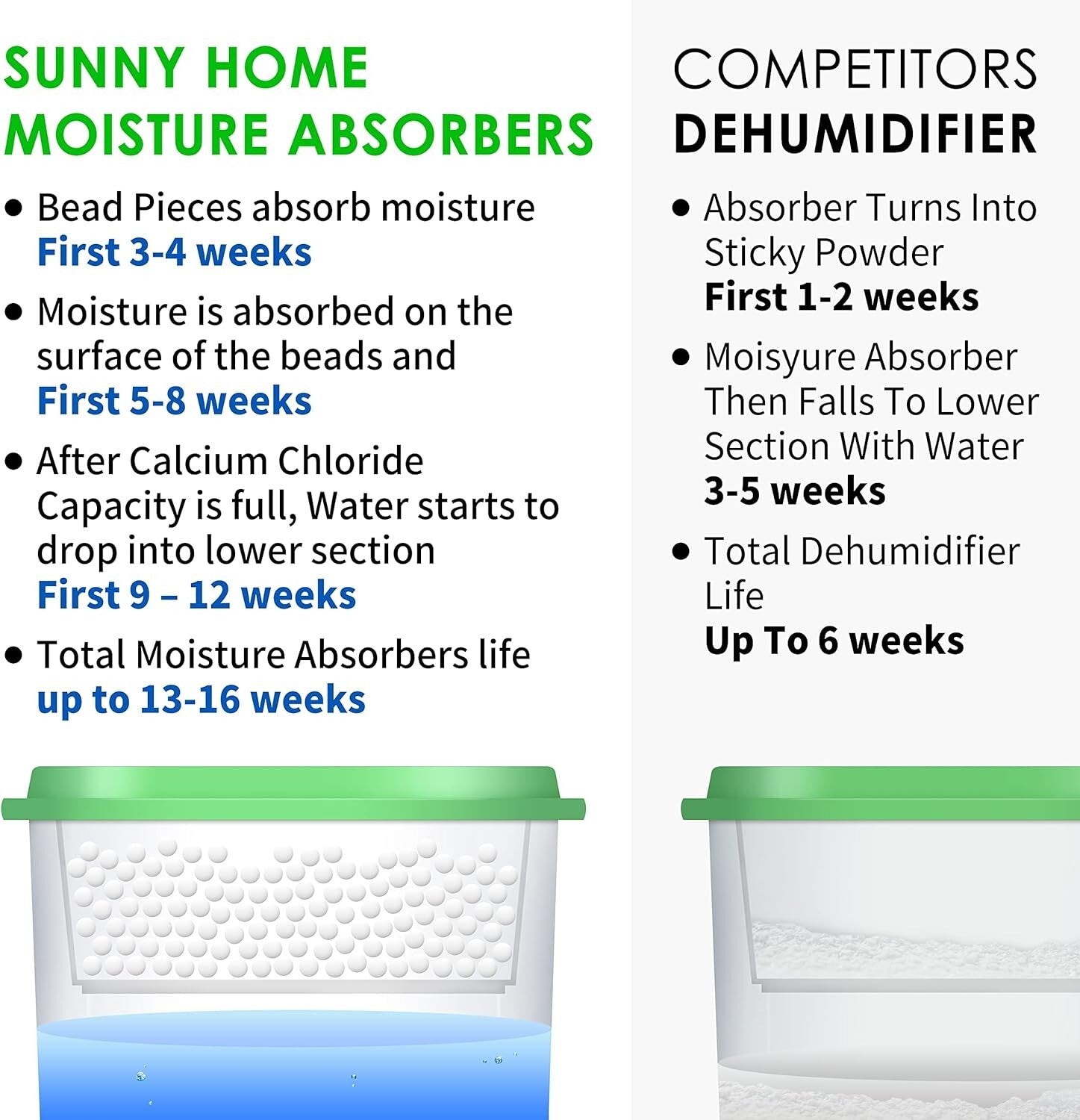 Portable 30 Pack Dehumidifiers - 17.7oz Moisture Absorbers for Home and Cars
