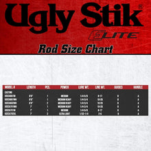 Load image into Gallery viewer, Elite 7' Ultra Light Casting Fishing Rod - Premium Cork Handle &amp; 2-Piece Design
