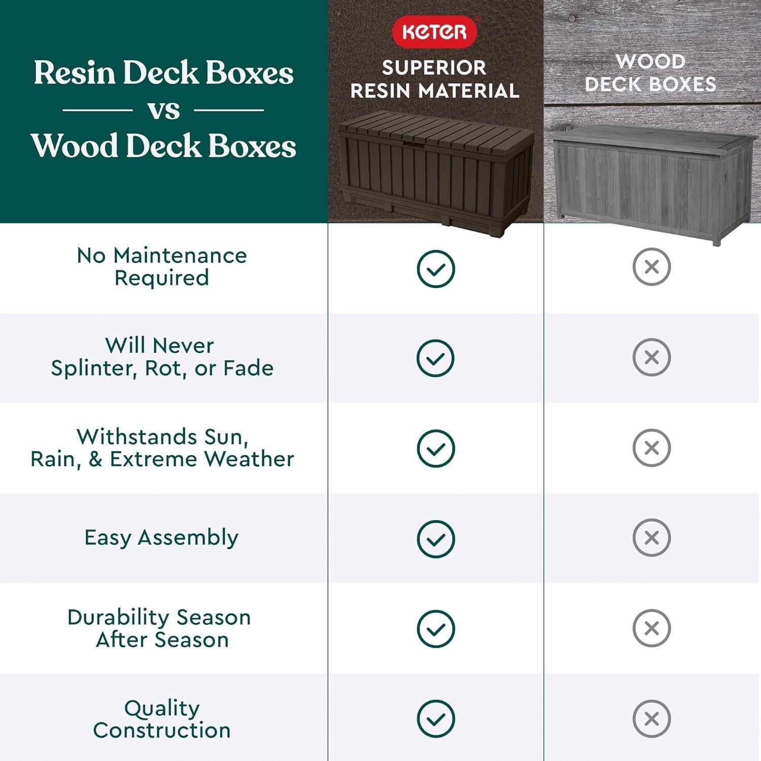 Durable Weather-Resistant Deck Box with 92-Gallon Capacity for Patio Accessories