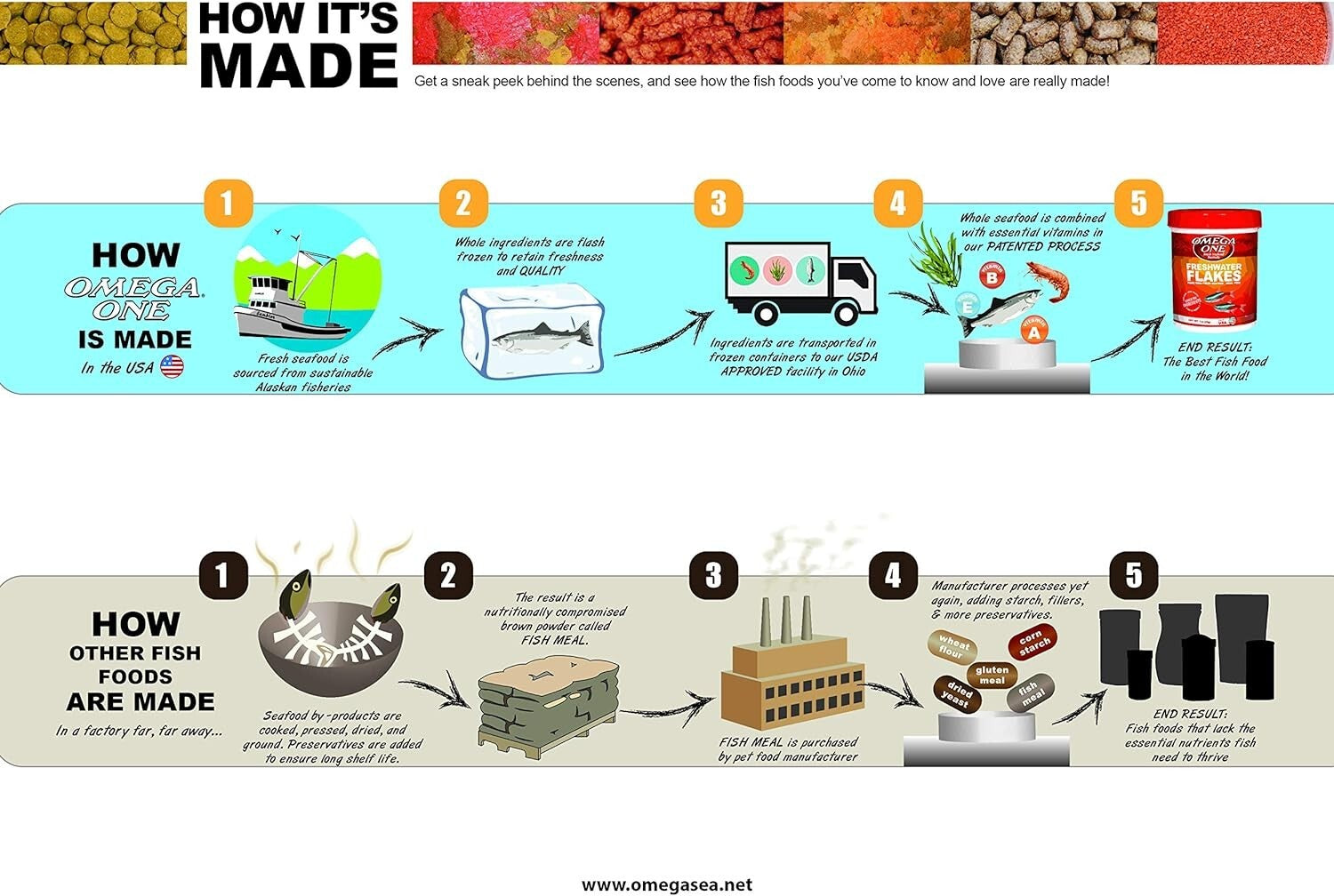 Sustainable 2 lb Cichlid Pellets from Wild-Caught Alaskan Seafood - No Fishmeal