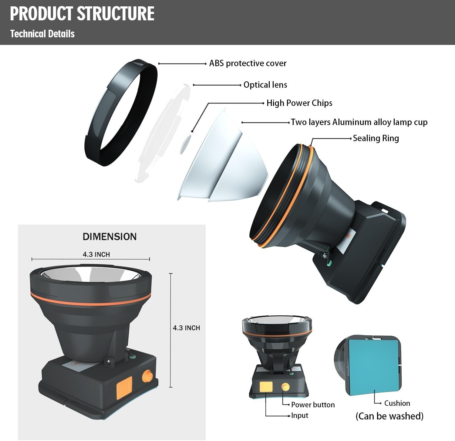 High Power Rechargeable LED Headlamp with Long Range & Adjustable Light Modes