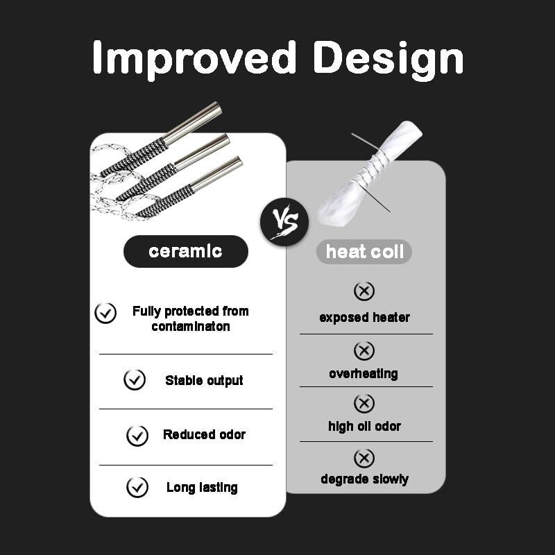 Automotive Smoke Machine for EVAP and Exhaust Testing - Easy Operation & Compact