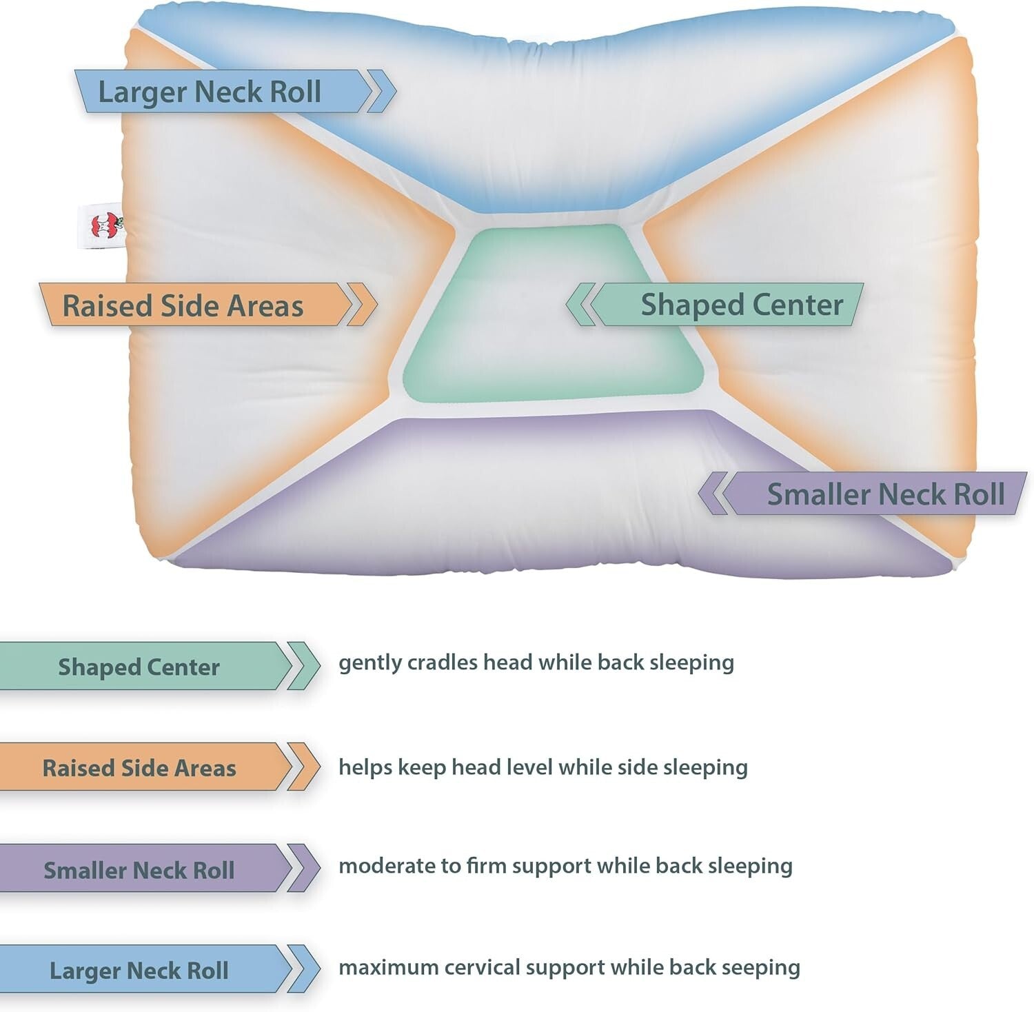 Pain-Relief Tri-Core Cervical Pillow in White - Ergonomic & Machine Washable