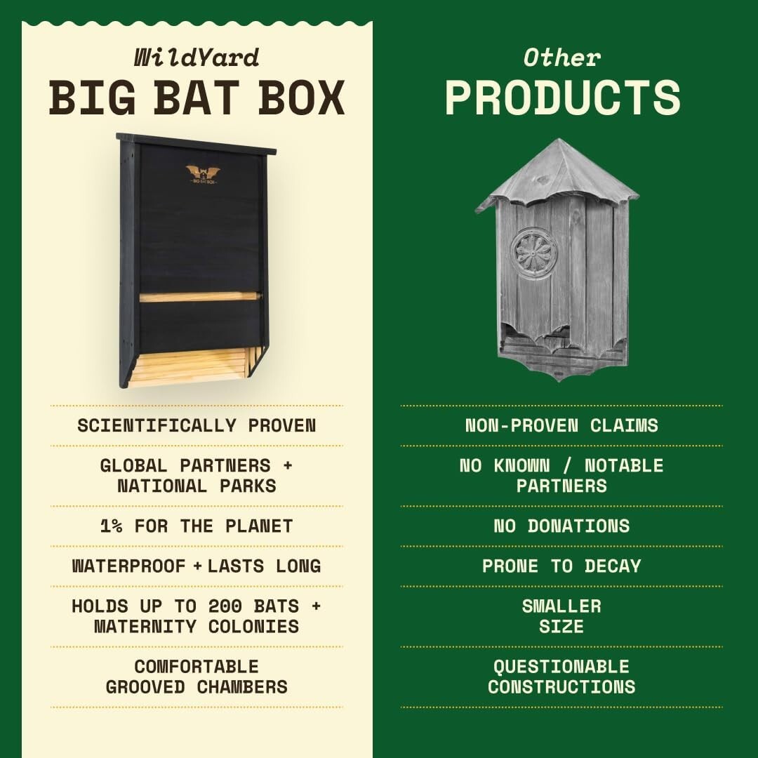 Weather-Resistant Black Bat Box - Easy Install 3 Chamber House for Outdoors