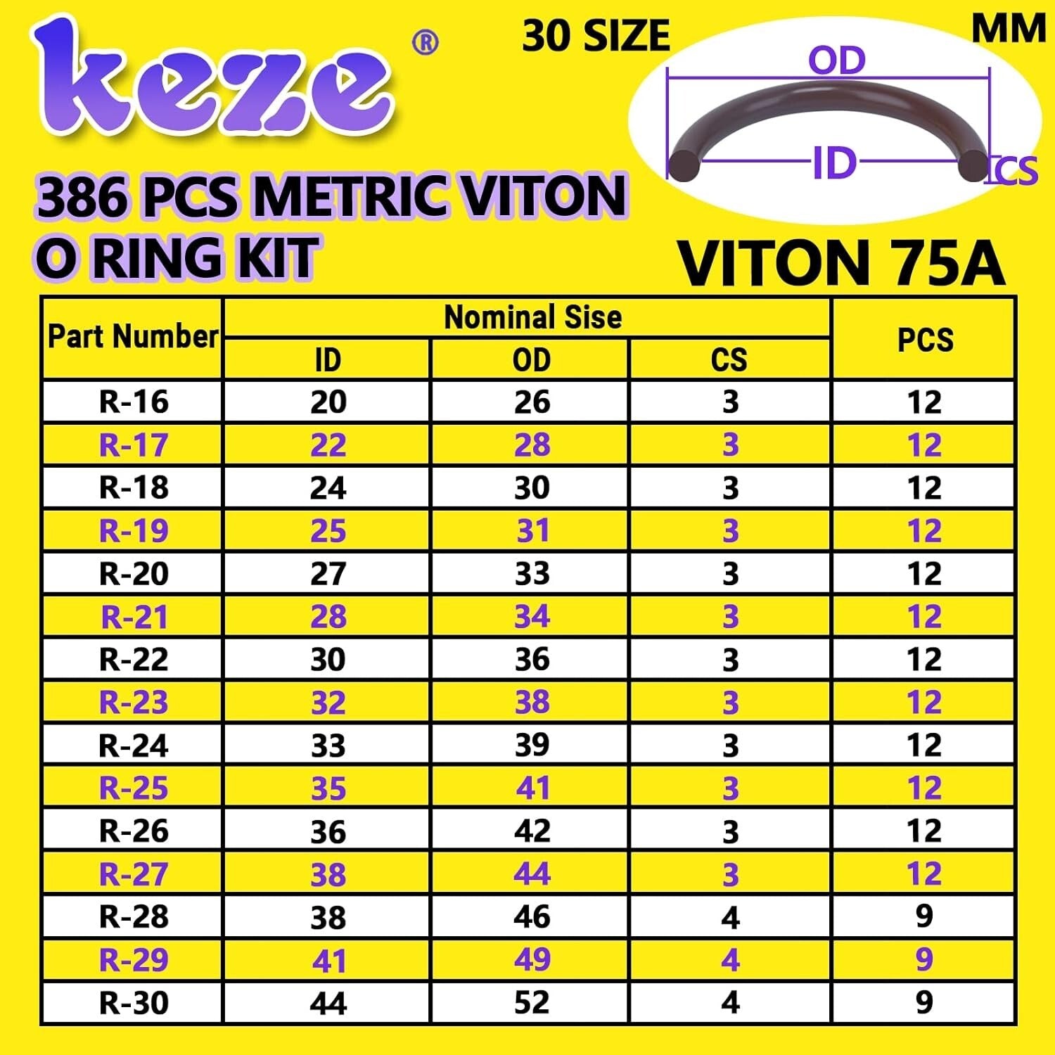 Essential 386-Pc Metric O-Ring Assortment Kit in Viton – Ideal for DIY & Repairs