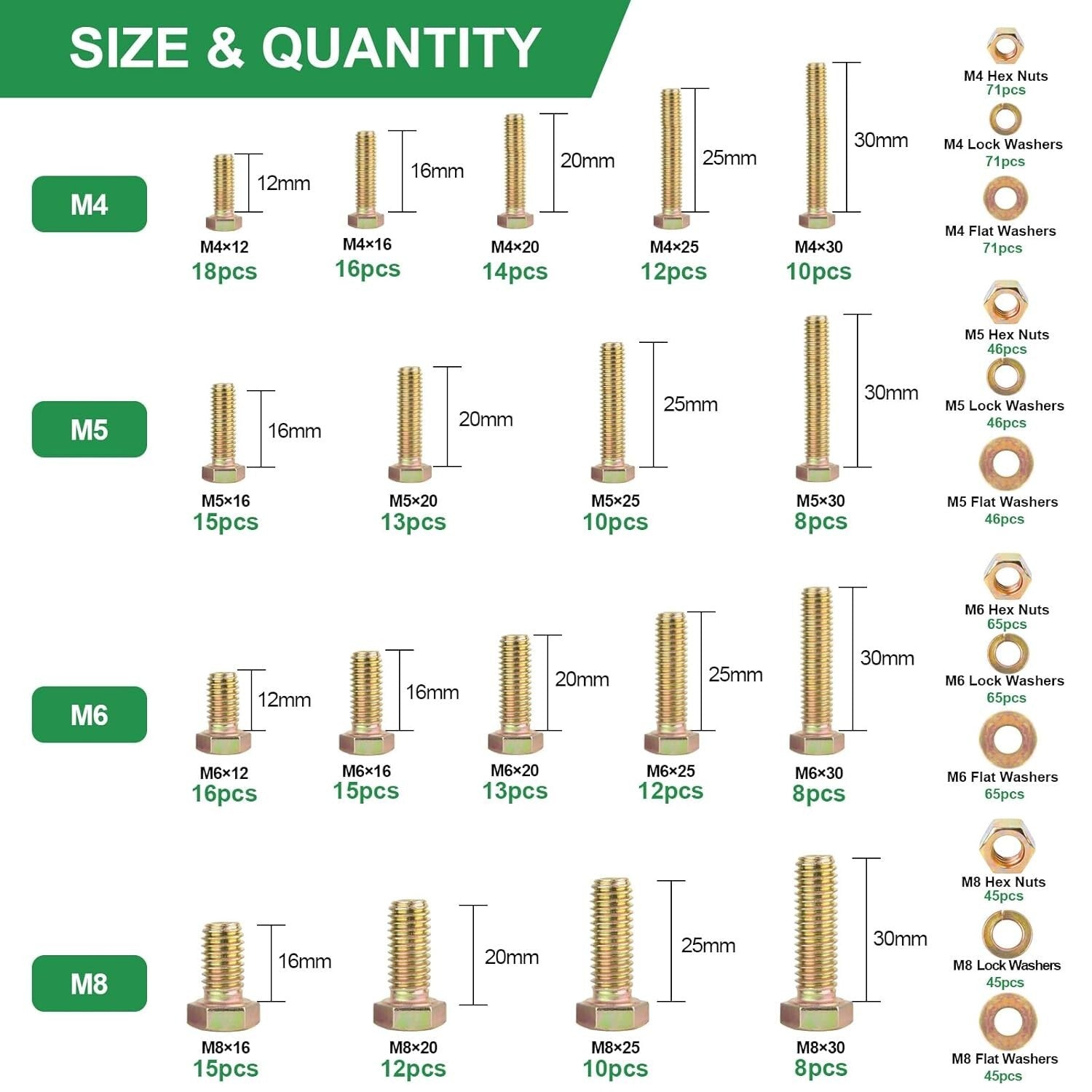 Comprehensive 907pc Metric Bolt Kit - M4 M5 M6 M8 Yellow Zinc Plated & Labeled