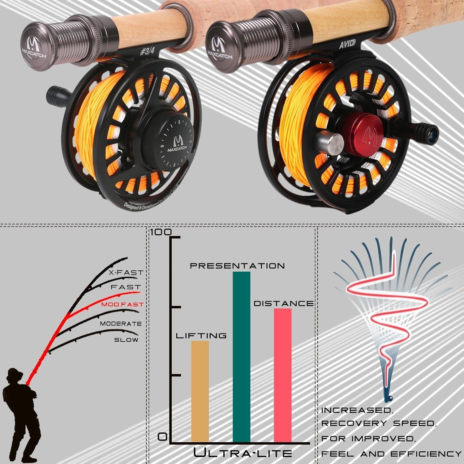 Maxcatch Ultra-Lite 3-Piece Fly Rod for Stream Fishing - 72" Medium-Fast Action