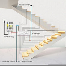 Load image into Gallery viewer, Modern 23.6" Cascading LED Stair Lighting Kit - Motion-Activated &amp; User-Friendly