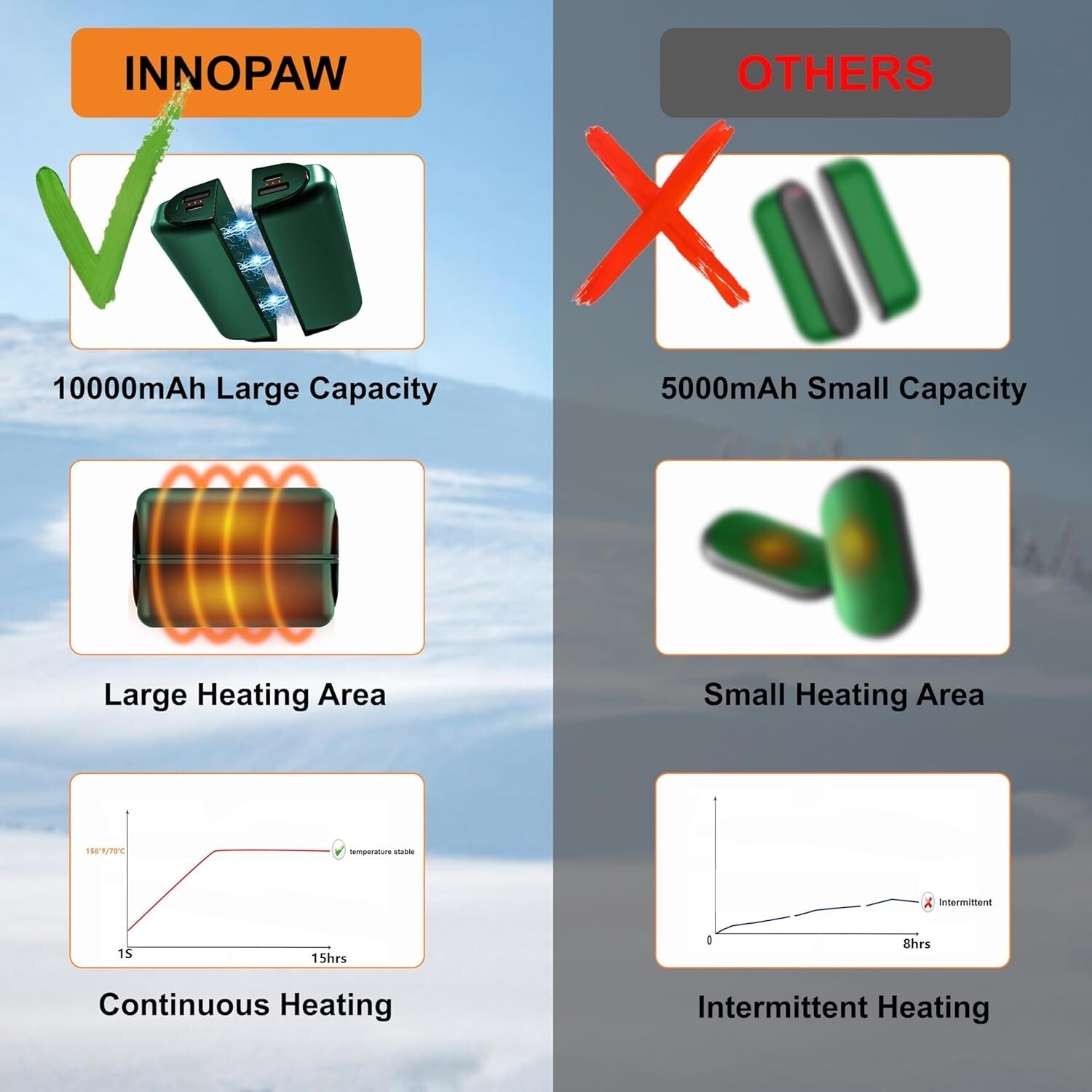 Elegant Rechargeable Hand Warmers, 3 Heat Settings, Perfect Winter Gift (2 Pack)