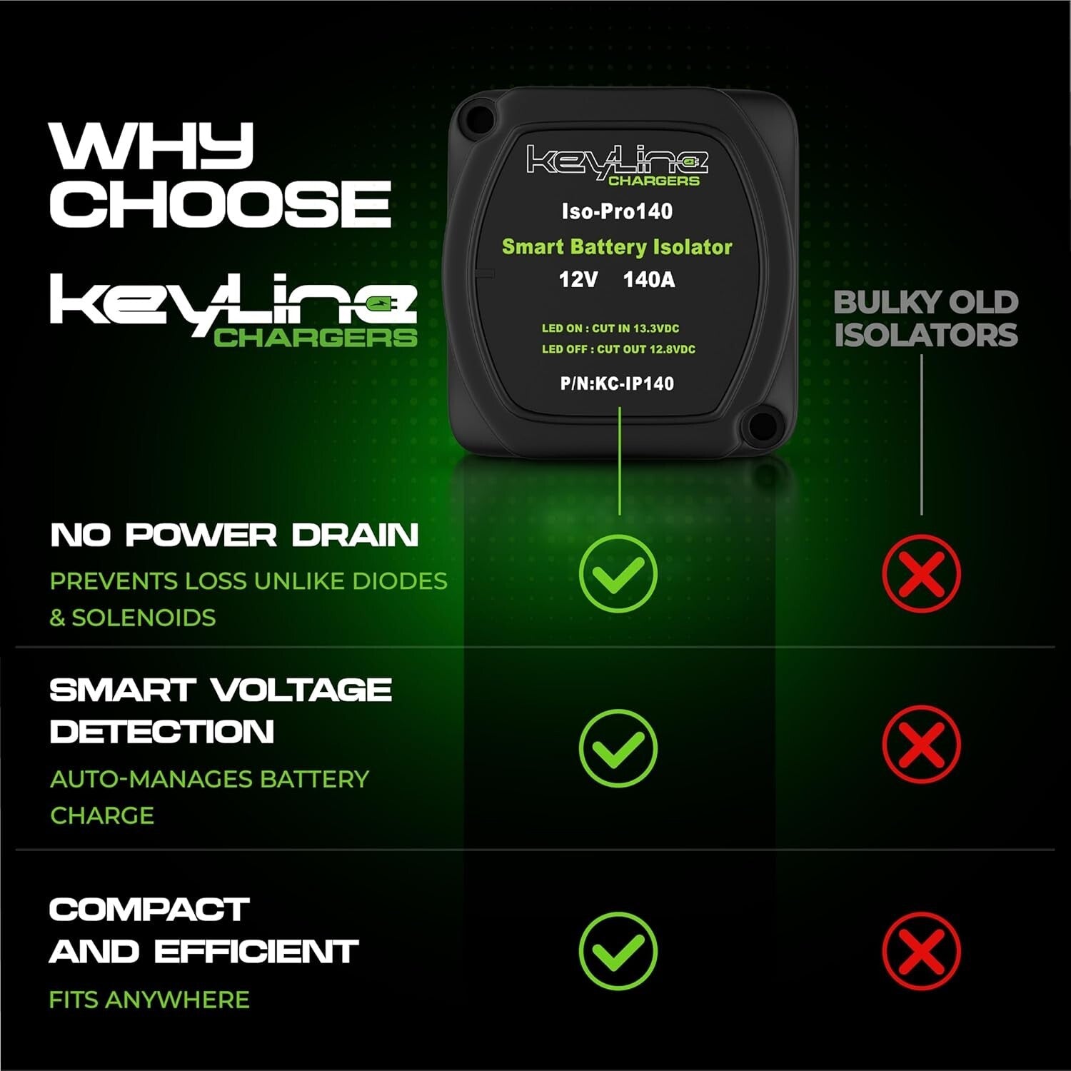 Complete 12V Dual Battery Kit - 140 Amp Relay, Easy DIY Installation Included