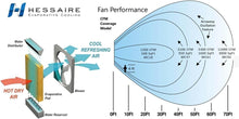 Load image into Gallery viewer, Lightweight Portable Evaporative Air Cooler - Energy Efficient &amp; User-Friendly
