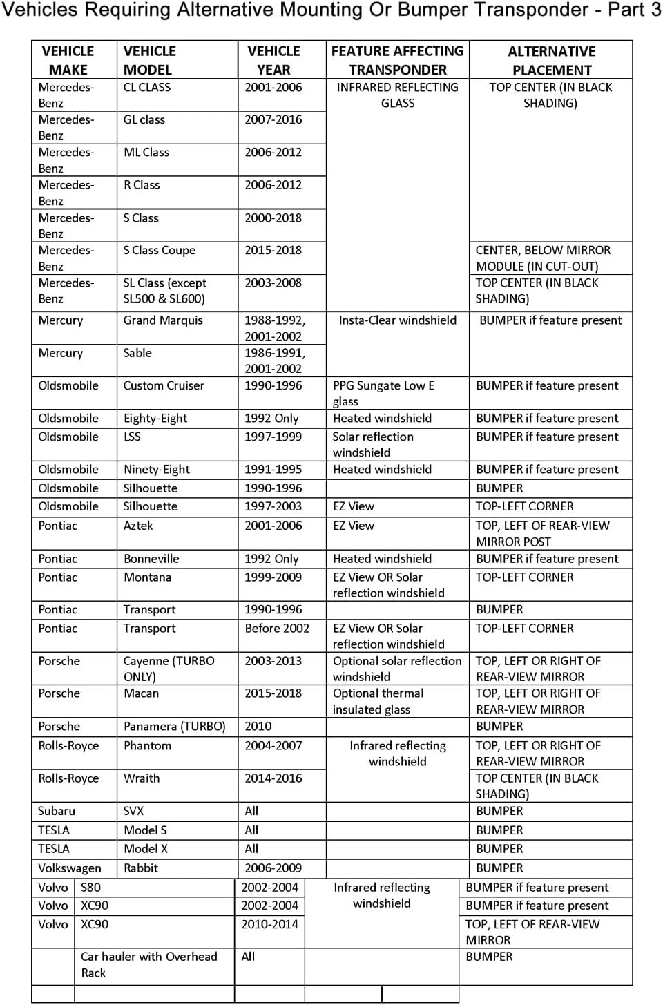 Indiana Toll Road E-ZPass Transponder Pack - Includes Activation Guide & Funds