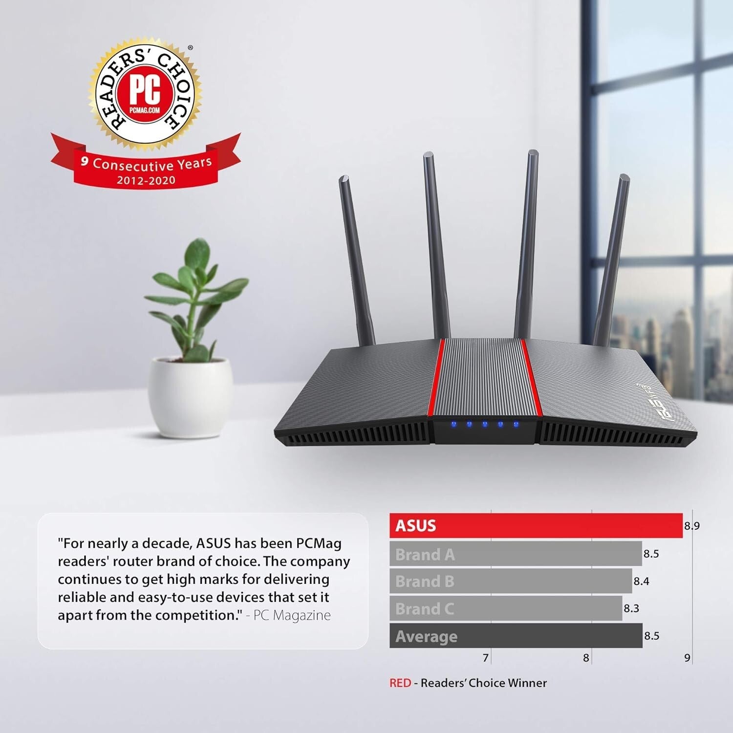 Fast WiFi 6 Router with Lifetime Security and Parental Control - 3000 Sq Ft