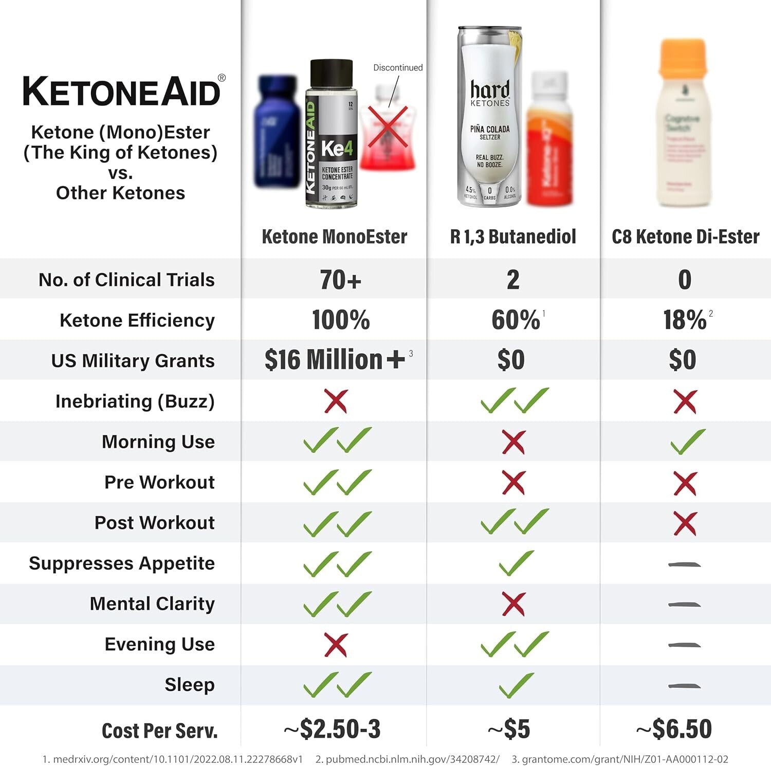 12 Servings of KE4 Ketone Ester - Made in the USA, Sugar-Free Liquid Supplement