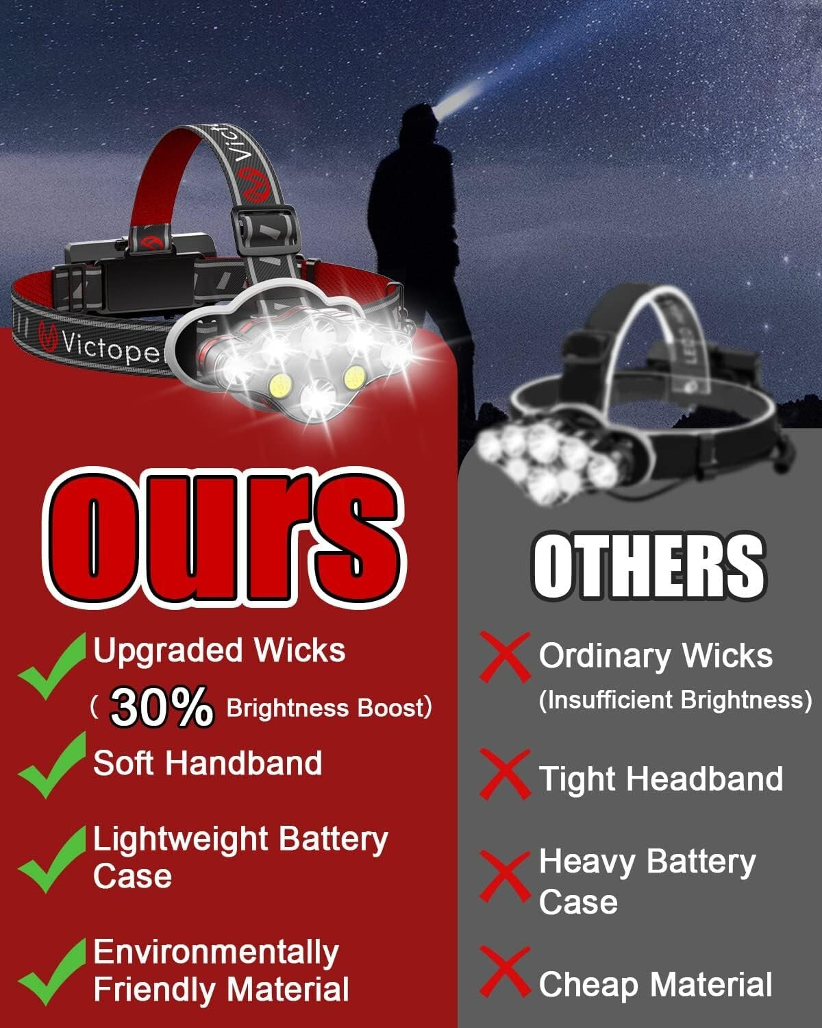 Lightweight Waterproof Headlamp Pack - 18000 Lumen Brightness, USB Rechargeable