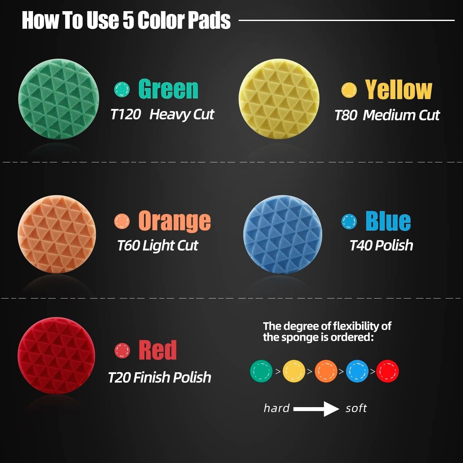 Professional Quality 7-Inch Buffing Pads Set - Ideal for Cars, Boats & Glass