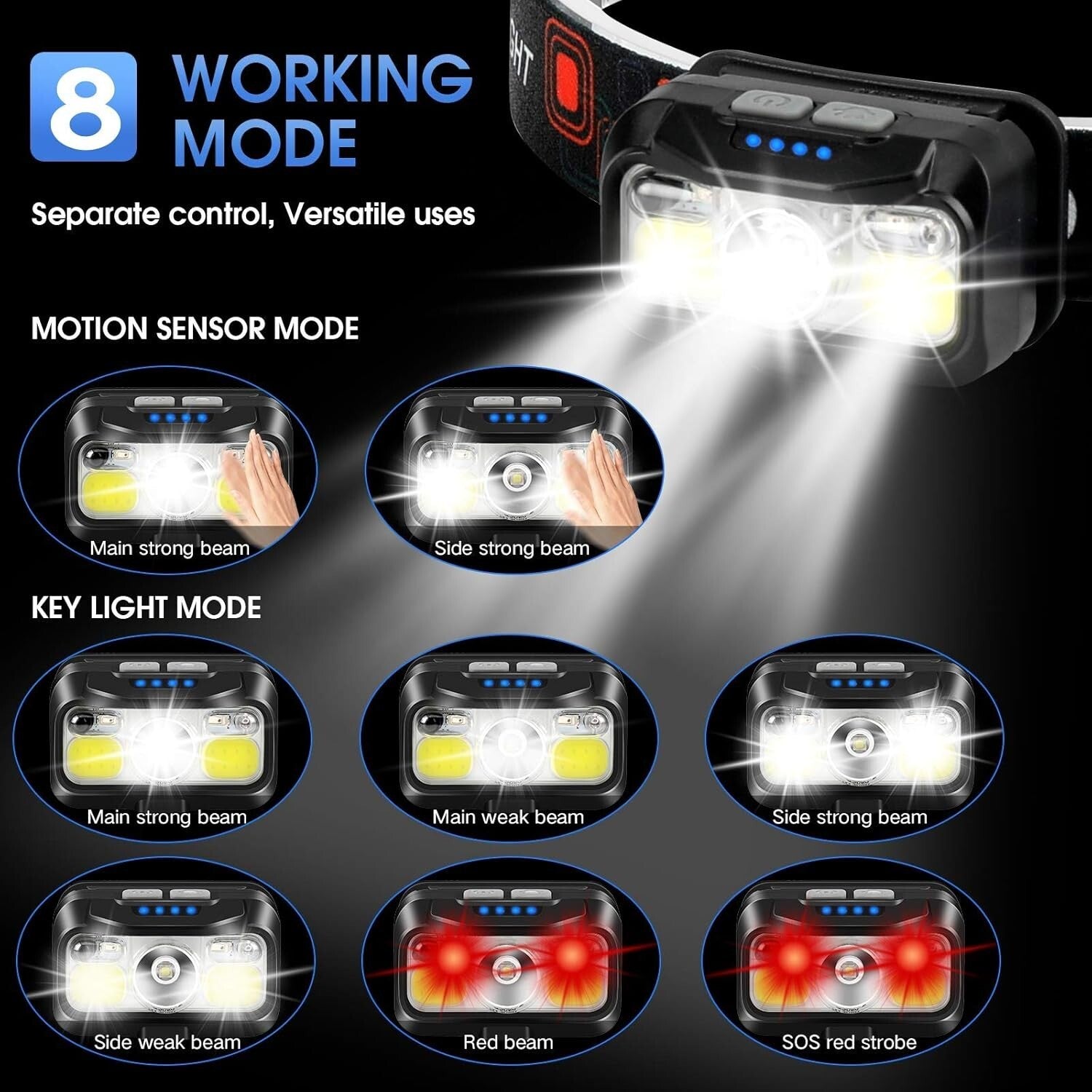 4-Pack Waterproof Rechargeable Headlamp - 8 Adjustable Modes for All Activities