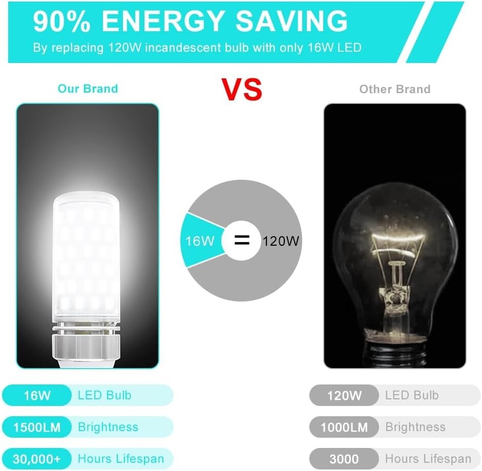 E12 LED Bulbs, 16W 1500LM Daylight White 6000K - Pack of 12 Energy-Saving Lamps