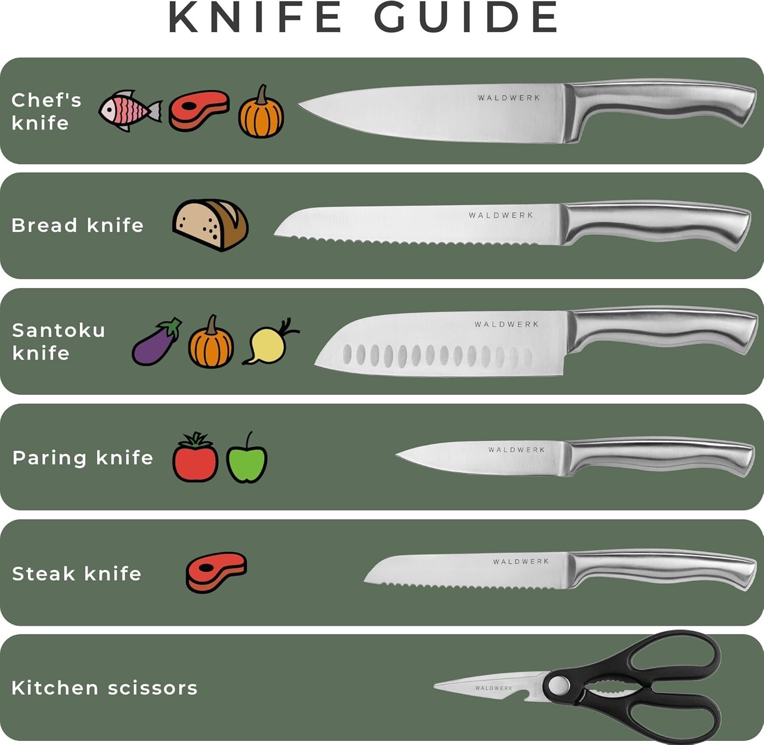 Chef’s Choice: 7-Piece Knife Block Set with Integrated Sharpener and Scissors
