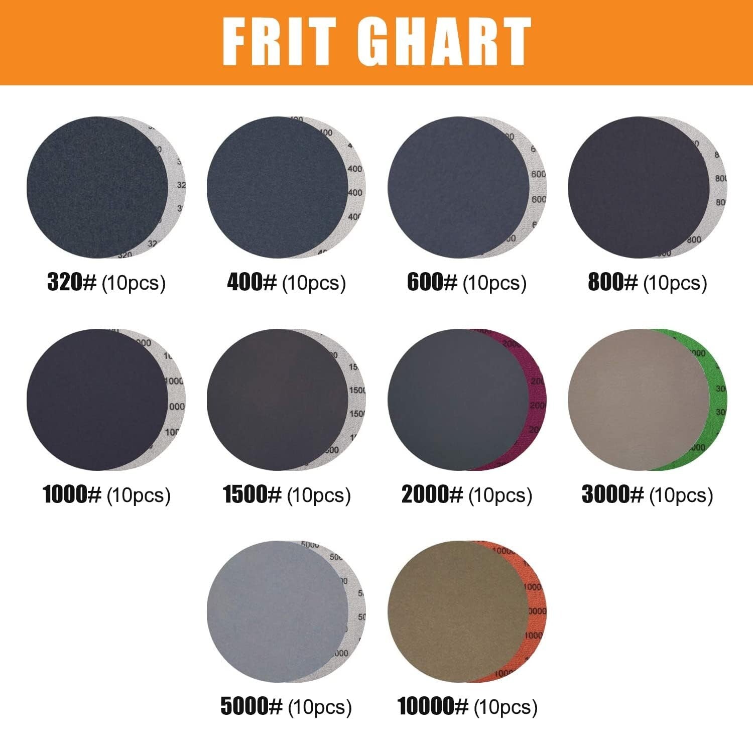 150 Pack Assorted 6-Inch Silicon Carbide Sanding Discs for Wet/Dry Polishing