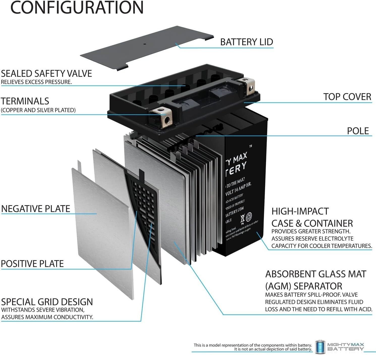 Heavy-Duty 12V 14AH SLA Motorcycle Battery - Shock Resistant, Ready to Install
