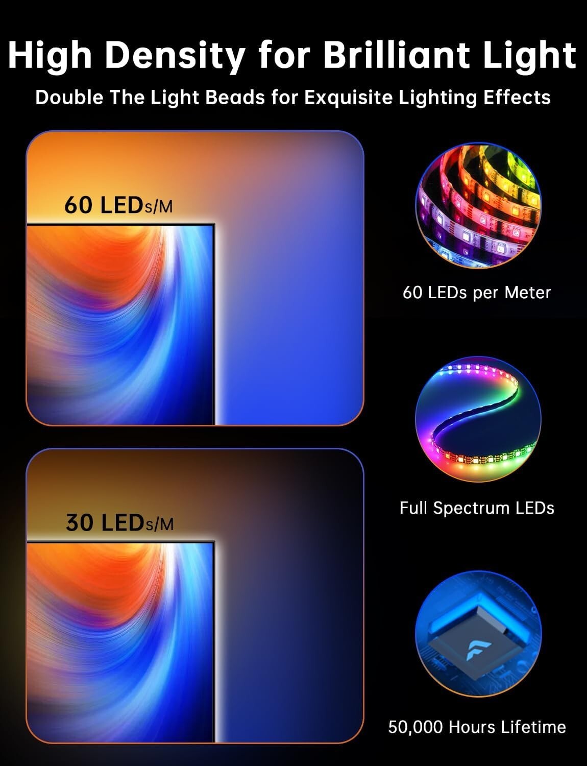 18ft Cuttable Multicolor LED Backlight for 75-85 Inch TV with Smart Controls