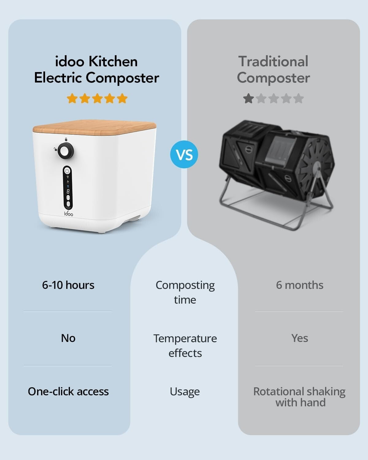 Electric Kitchen Composter - 3L Countertop Bin, Odorless & Child-Safe Design