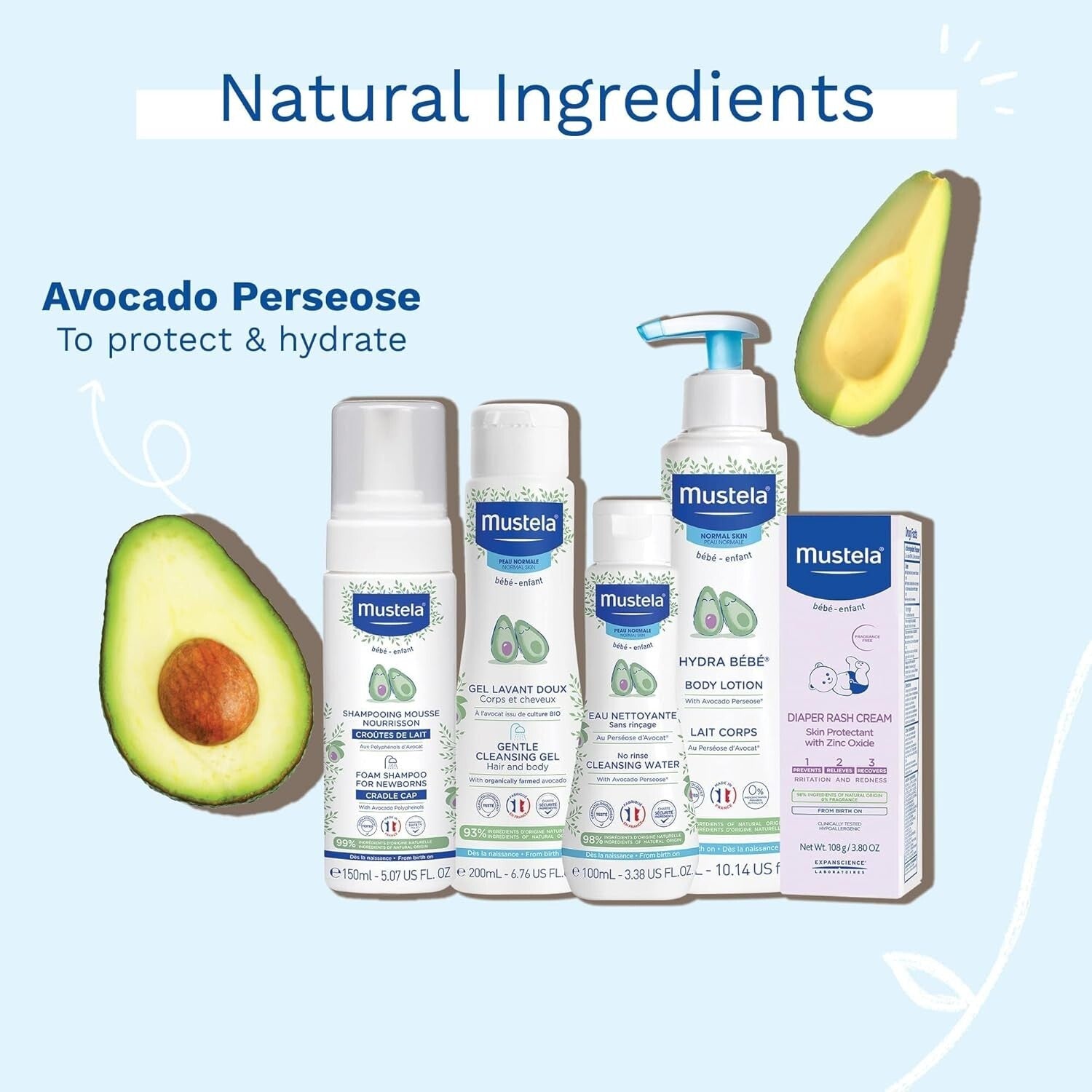 Delicate Newborn Skincare & Bath Essentials - 5 Piece Gift Set for Babies