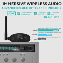 Load image into Gallery viewer, Bluetooth HiFi Receiver with Low Latency &amp; Volume Control for Optimal Sound