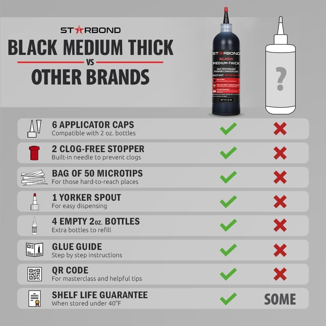 Complete 16 OZ Wood Adhesive Kit - Fast-Bonding CA Glue with Extra Applicators