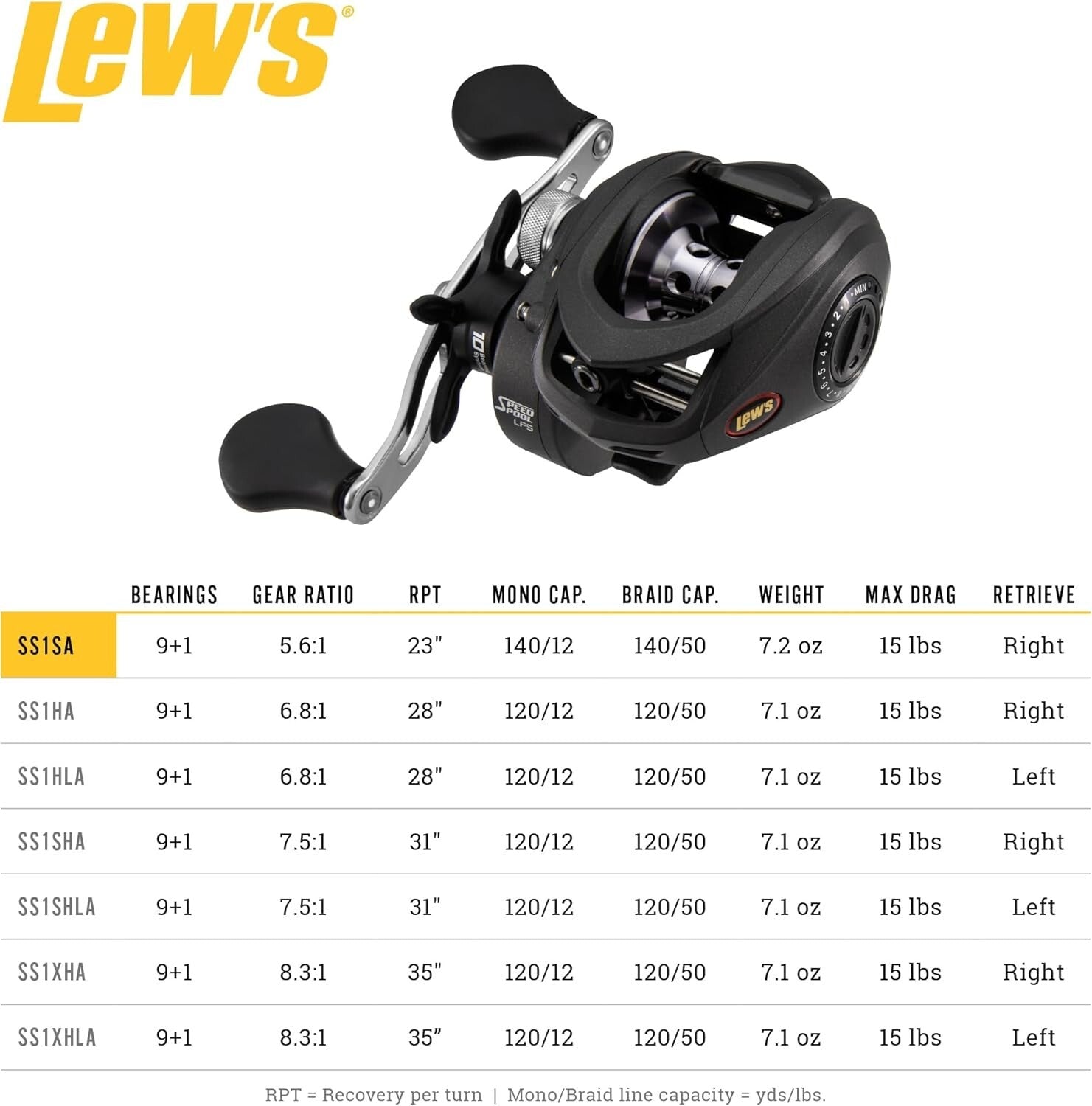 Lightweight 1 lb Baitcast Reel with Magnetic Control - Perfect for All Anglers