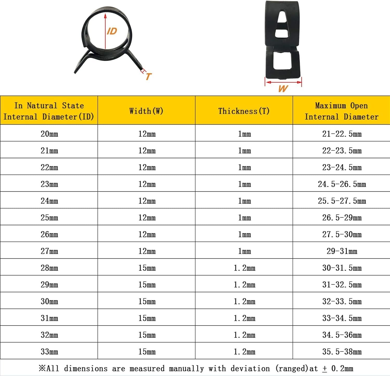 60-Pack Spring Steel Hose Clamps for Reliable Leak-Proof Connections (28-33mm)