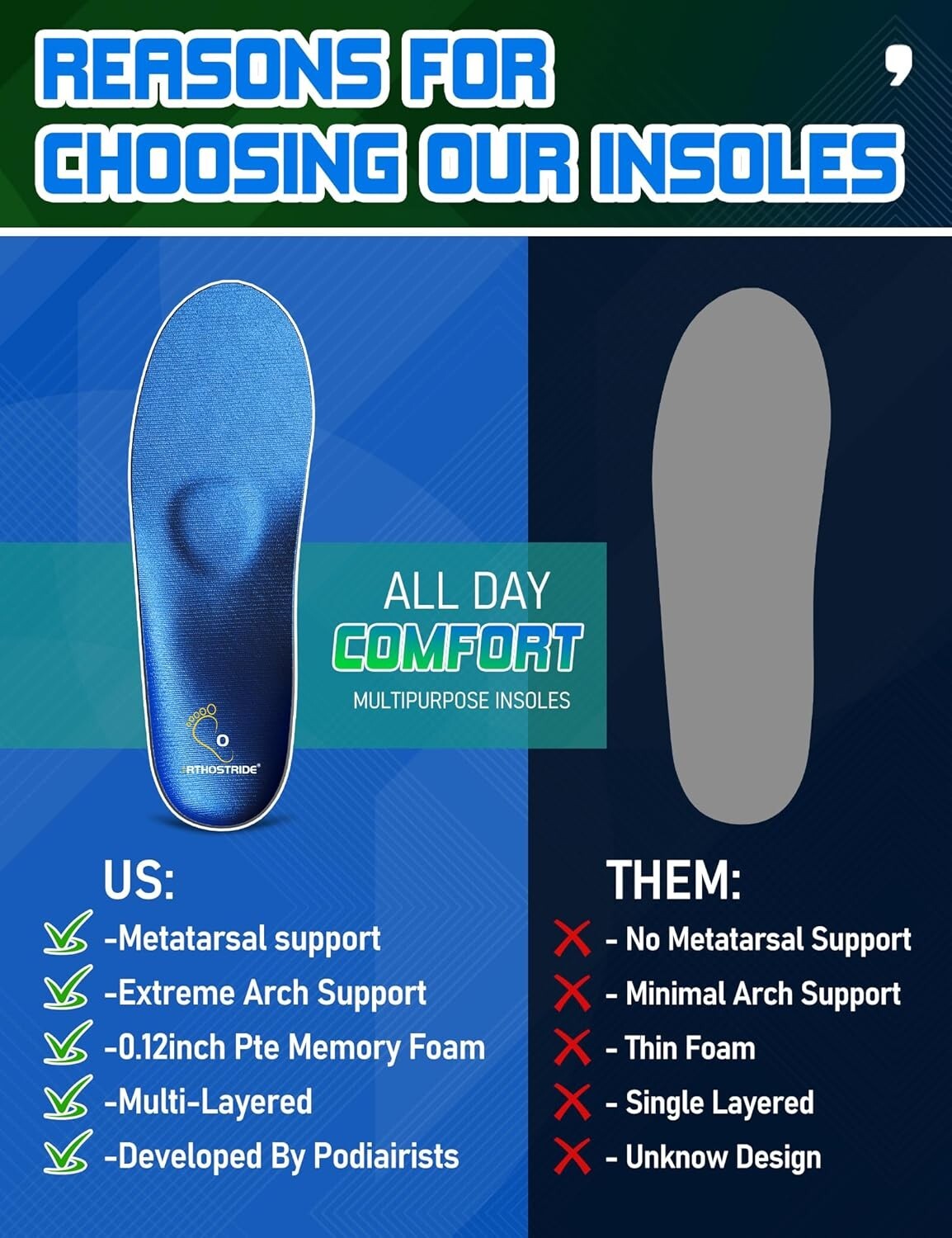 Breathable Orthotic Insoles for Metatarsalgia and Plantar Fasciitis Pain Relief