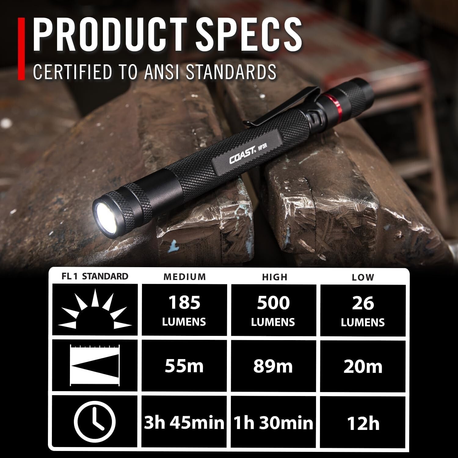 Versatile 500 Lumen Rechargeable Twist Focus Penlight - Ideal for Professionals