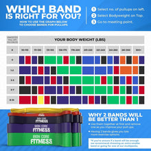 Load image into Gallery viewer, Durable Natural Rubber Resistance Bands Set - 5 Tension Levels for All Fitness
