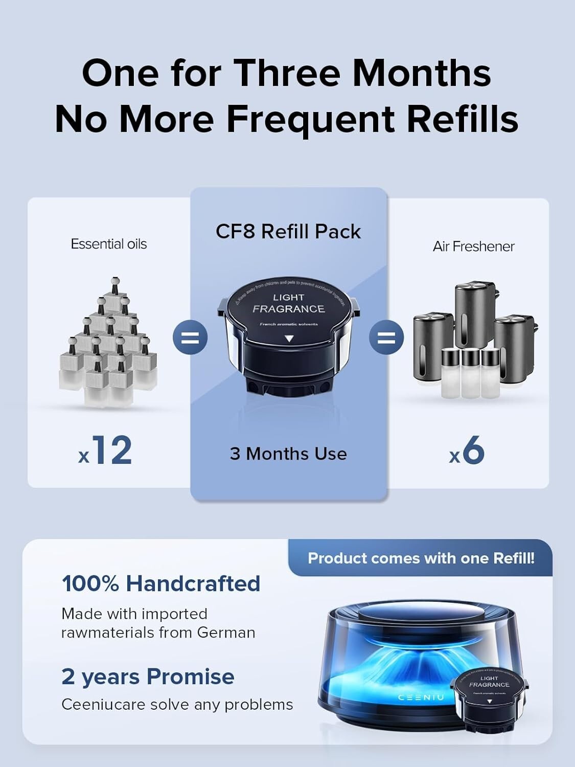 Adjustable Intensity Car Air Fresheners Diffuser - New Car Scent, 4 Months Fresh