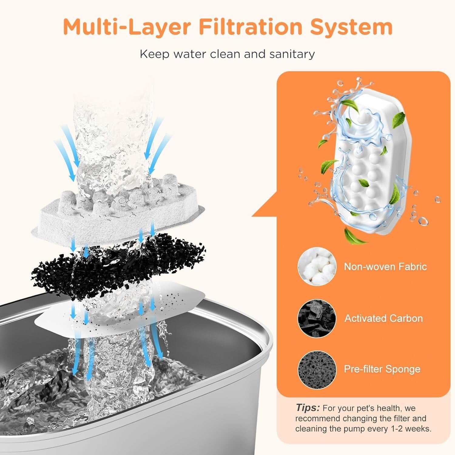 Ultra-Quiet 3.2L Cat & Dog Water Fountain with Filtration and Water Level Window