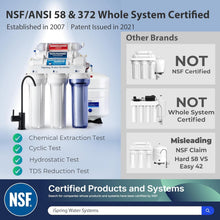 Load image into Gallery viewer, Transform Your Drinking Water with Black Alkaline 6-Stage RO System - Easy Setup