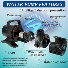 Load image into Gallery viewer, Energy-Efficient 3200GPH Fountain Pump with Over-Heat Protection &amp; Quiet Use