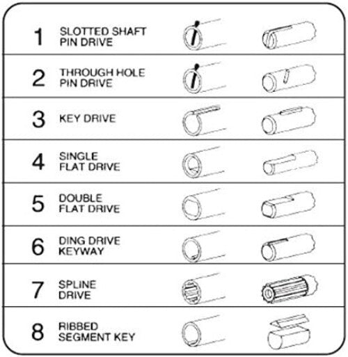 Durable 6-Blade Fishing Impeller - 5/16” Shaft and 2” Diameter for Optimal Use