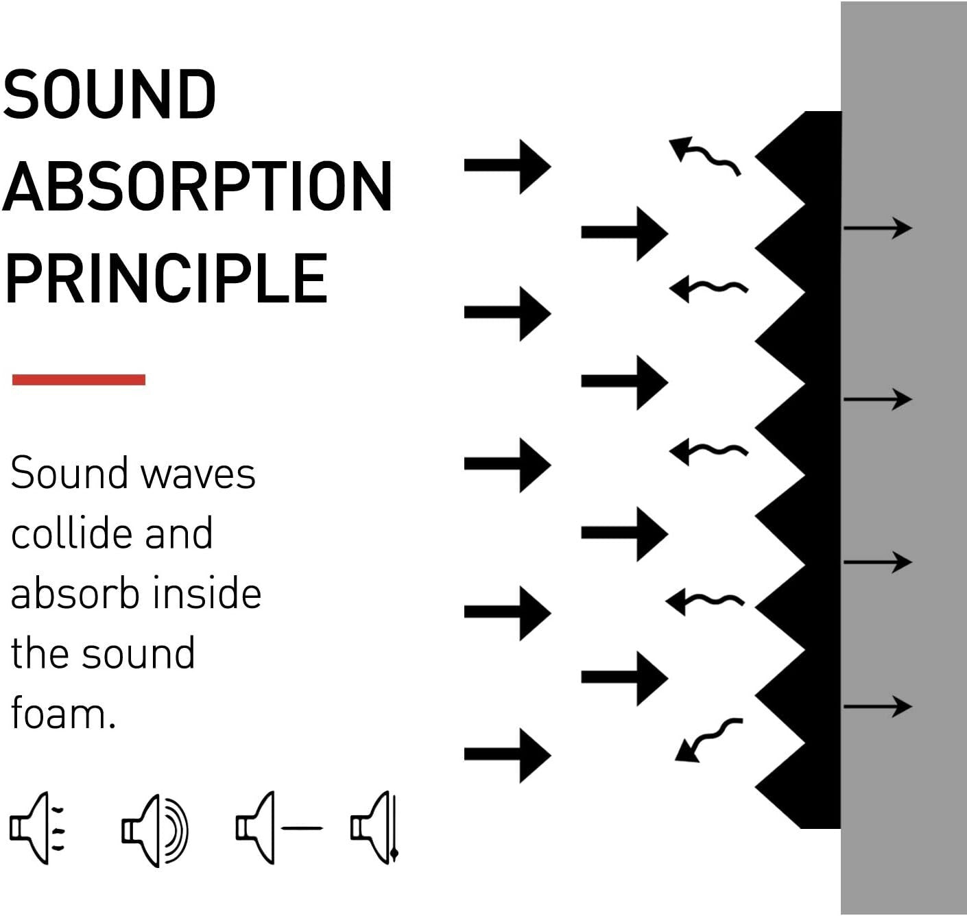 Fire-Resistant 80 Pack Soundproof Foam Panels - Safe Noise Reduction Solution