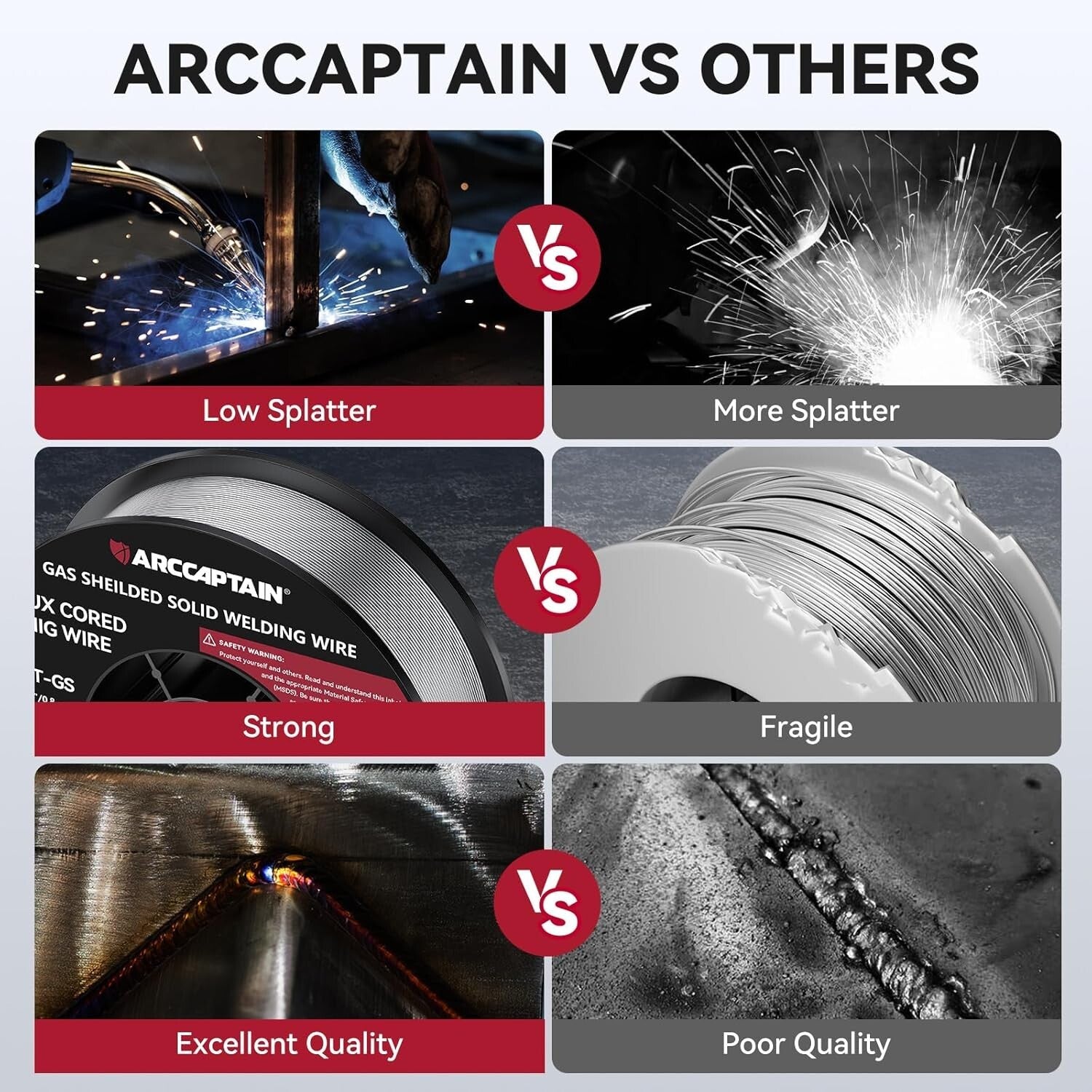 T V Certified 10lb Flux Core Welding Wire - Versatile Applications, 0.030" Size