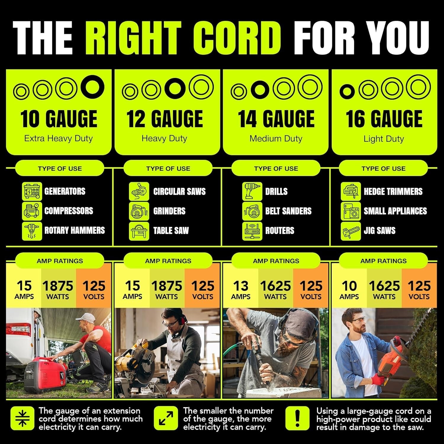 15 Amp 75ft Yellow Extension Cable - Heavy Duty, Waterproof, for All Power Needs