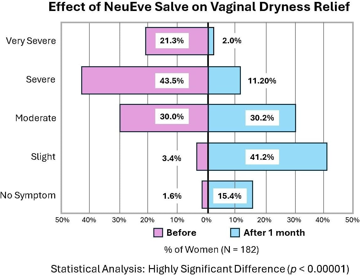 All-Natural Feminine Care Cream for Itching and Dryness - Gynecologist Approved
