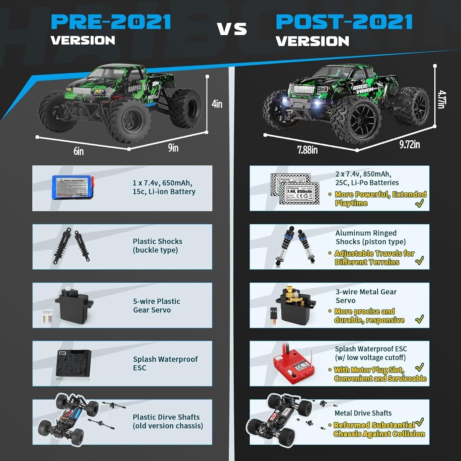 Powerful 36 KPH 1:18 Scale Off-Road RC Truck with Dual Rechargeable Batteries