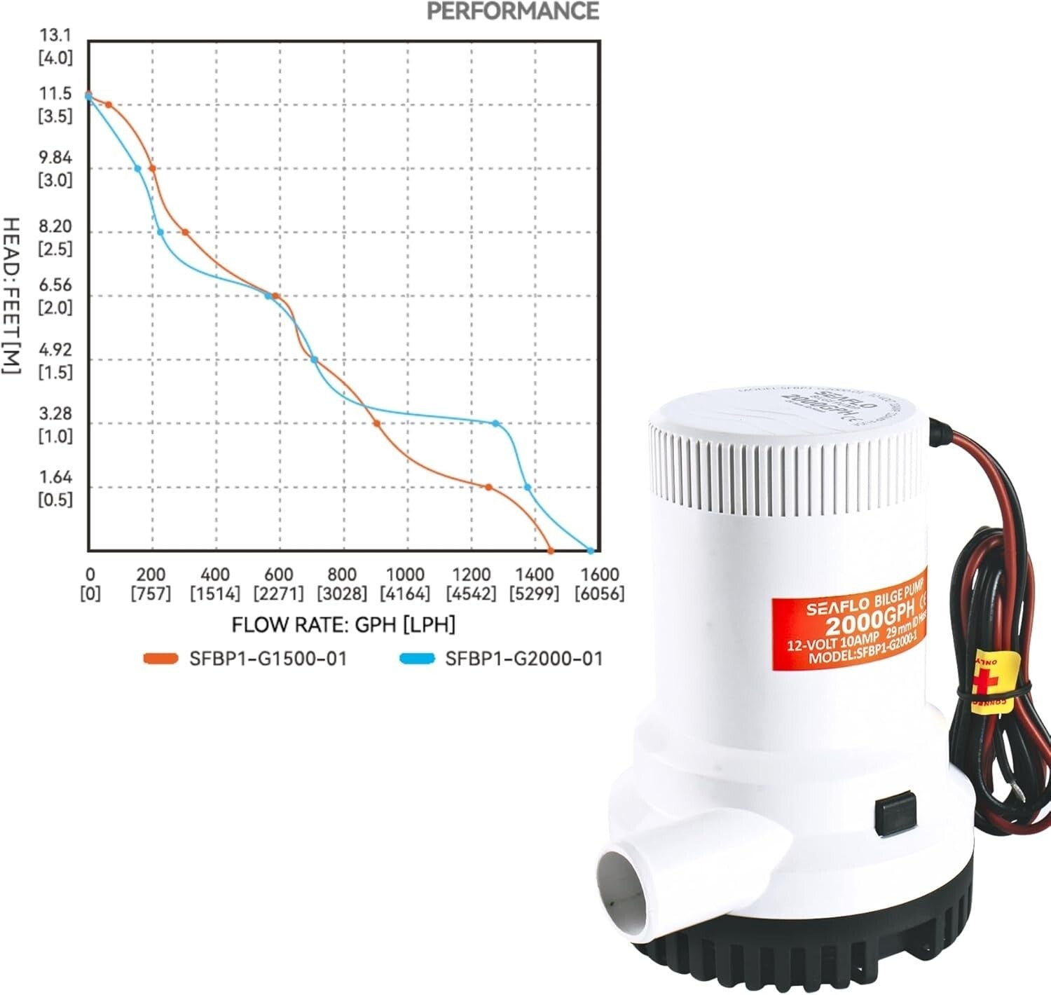 Efficient Marine Bilge Pump – 12V, 2000 GPH Flow with Stainless Steel Features